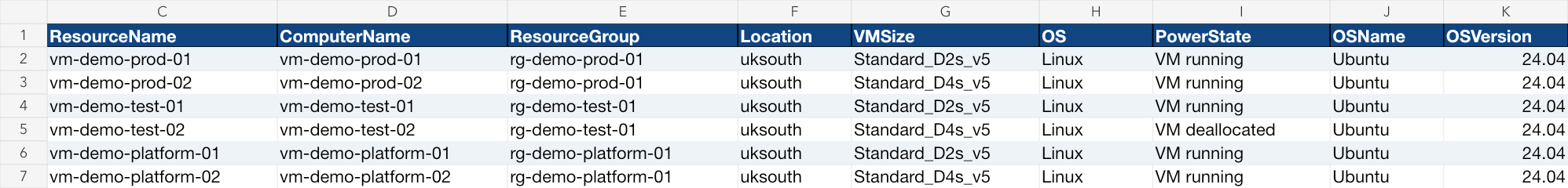 VM inventory cells from the generated CloudState workbook.