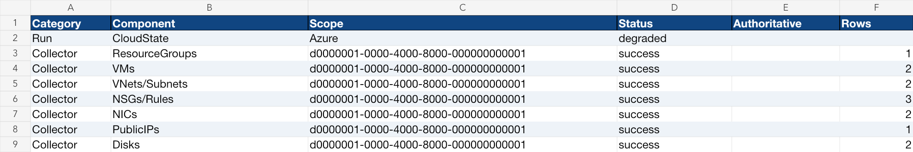 Run Health cells from the demonstration workbook